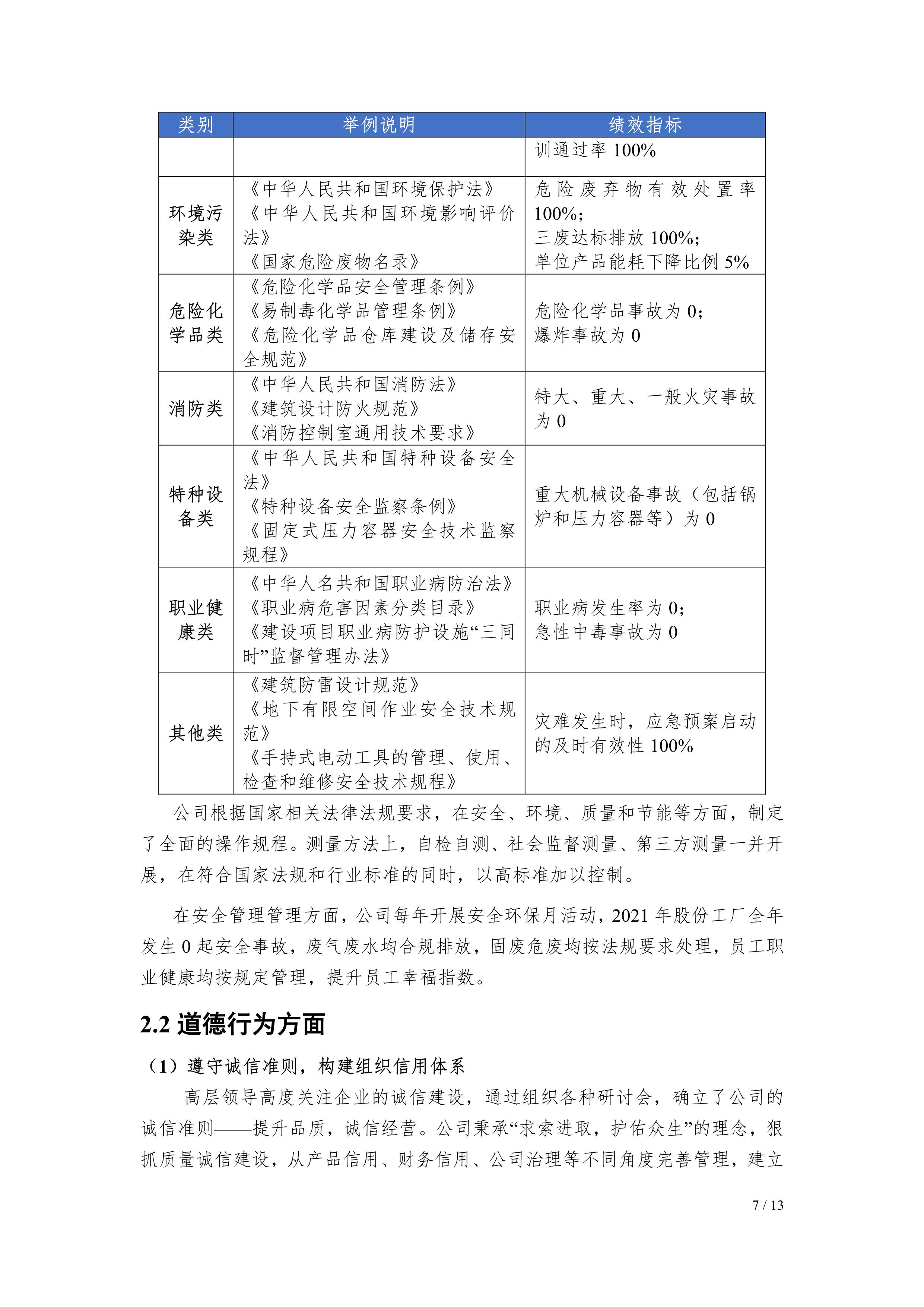 星空·体育,星空(中国)2021年社会责任报告公示